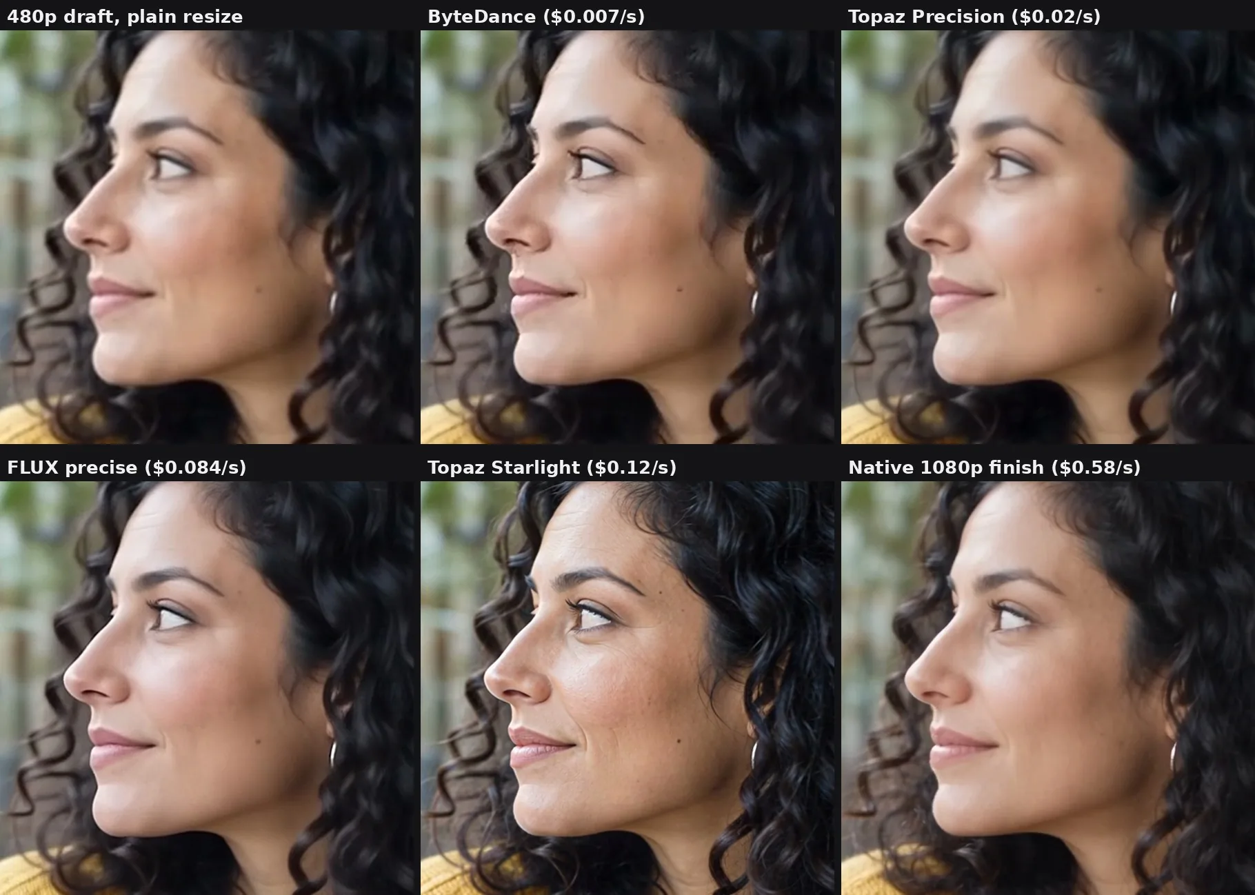 Six-tile grid of a woman's face in profile: the 480p draft, ByteDance slightly plastic, Topaz Precision soft, FLUX precise faithful, Topaz Starlight with added wrinkles, and the native 1080p render