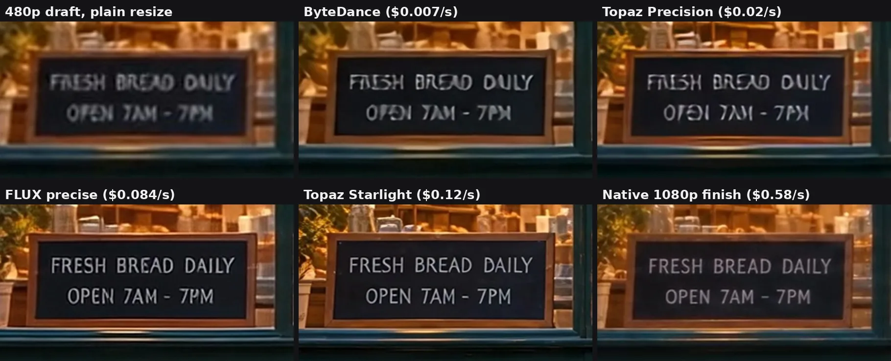 Six-tile grid of the bakery chalkboard crop: the 480p draft, ByteDance and Topaz Precision still garbled, FLUX precise and Topaz Starlight reading FRESH BREAD DAILY OPEN 7AM - 7PM cleanly, and the native 1080p render