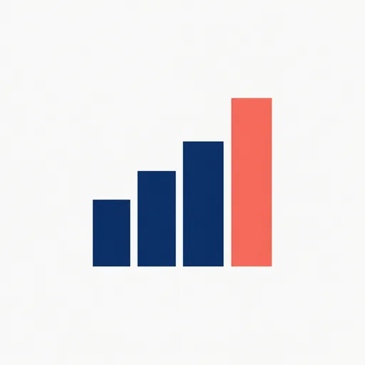 A bar chart rising steeply.