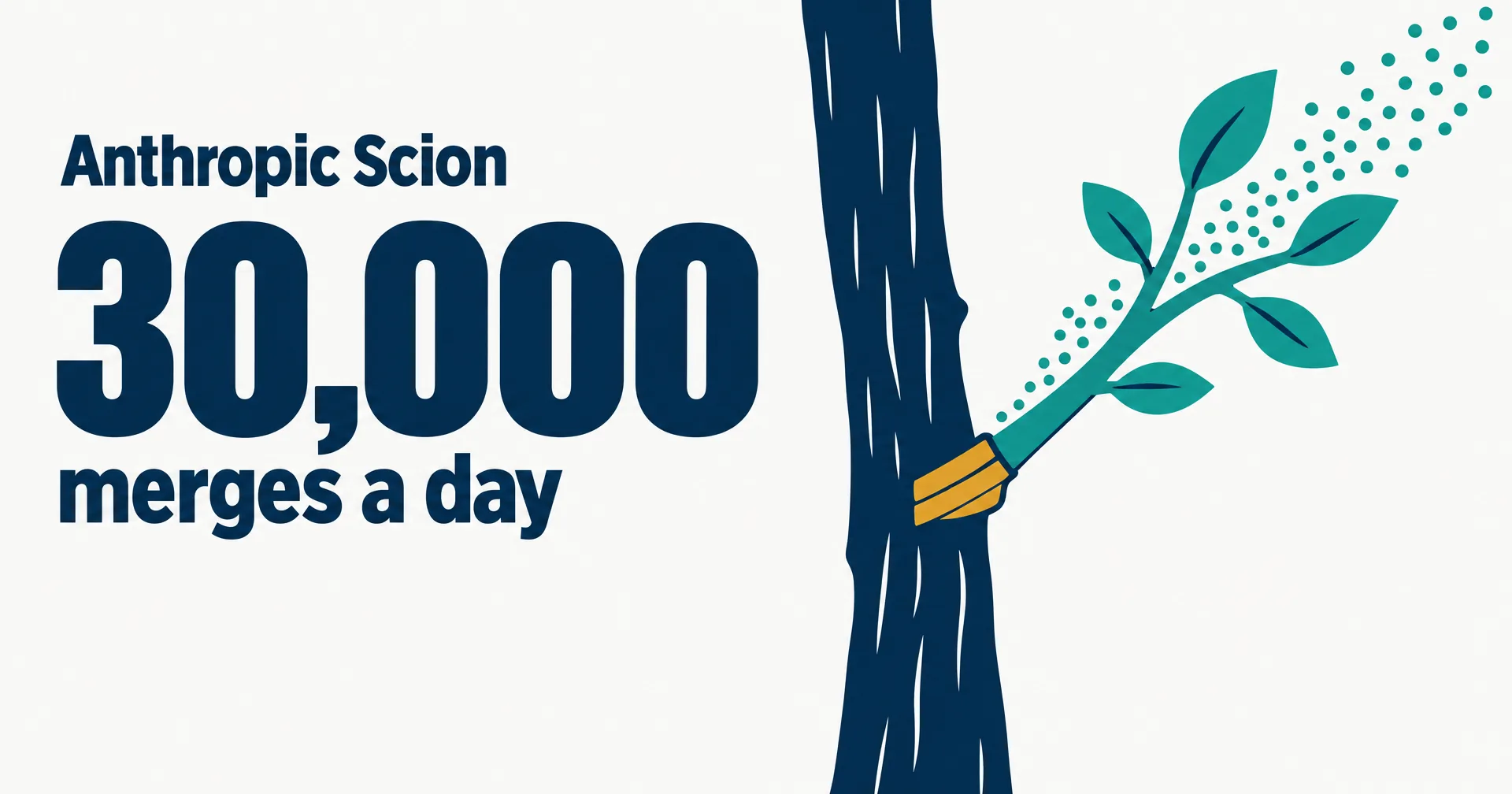 Data illustration on a near-white ground: a navy tree trunk with a teal branch grafted on, small dots streaming up the branch, the headline Anthropic Scion, the huge number 30,000 and the words merges a day
