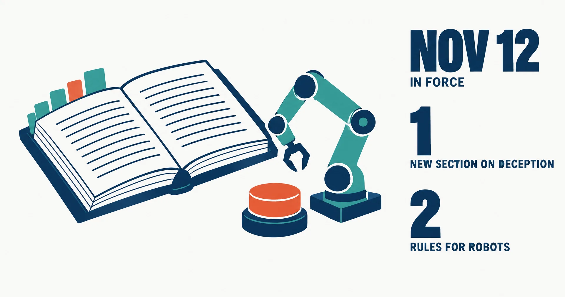 Editorial illustration on a near-white ground: a thick rulebook with colored tabs open on a desk, a small robot arm beside it with a red stop button, and the figures Nov 12 in force, 1 new section on deception and 2 rules for robots