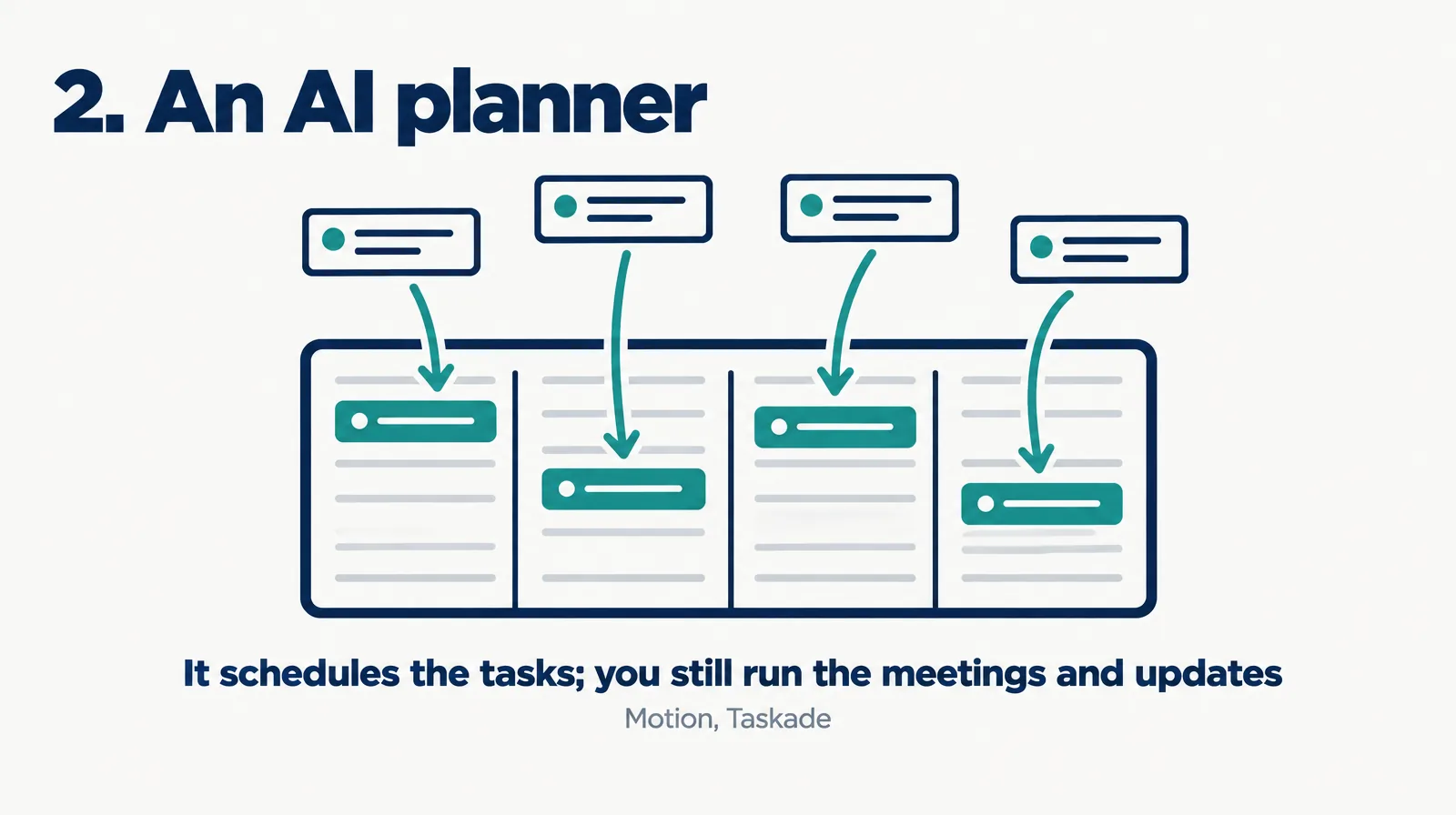 Illustration of task cards dropping into calendar slots, labeled an AI planner