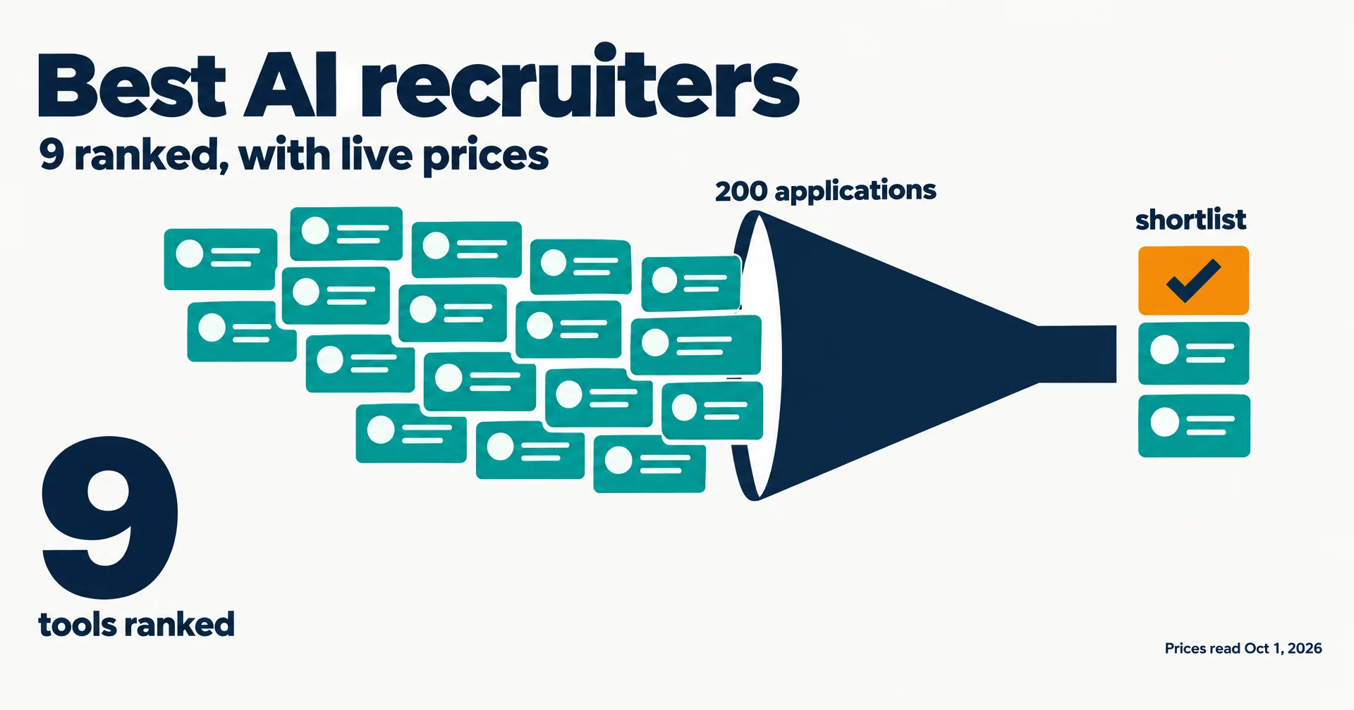 Editorial data illustration on a near-white ground titled Best AI recruiters: a funnel of teal candidate cards narrowing to a short ranked shortlist, one amber card with a checkmark, and a large 9 labeled ranked, with live prices