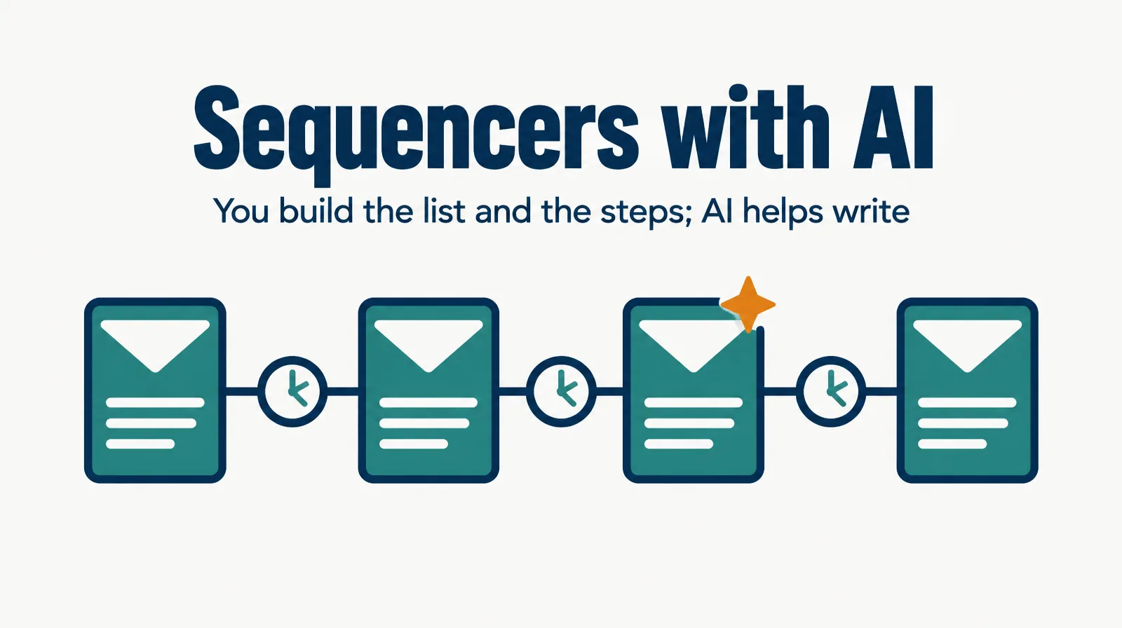 Illustration of a row of email templates joined by small clocks, with an amber sparkle over one, labeled sequencers with AI