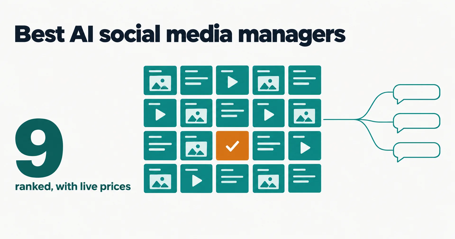 Editorial data illustration on a near-white ground titled Best AI social media managers: a calendar grid of teal post tiles showing images, text and video, one amber tile with a checkmark, a teal line branching to three speech bubbles, and a large 9 labeled ranked, with live prices