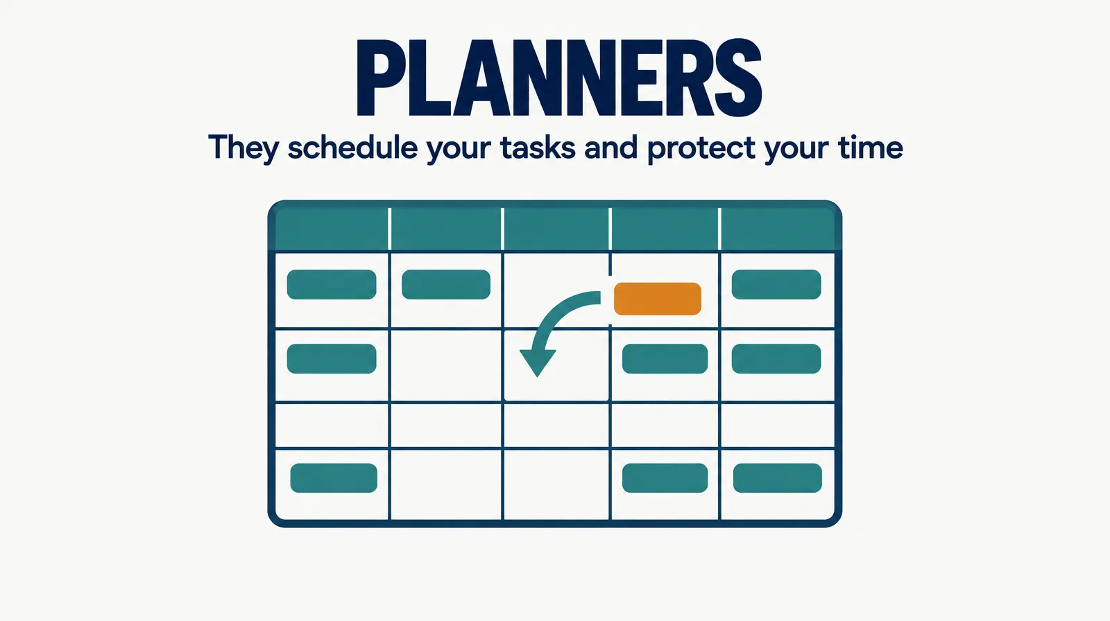 Illustration of a weekly calendar with task blocks arranged by an arrow, labeled planners