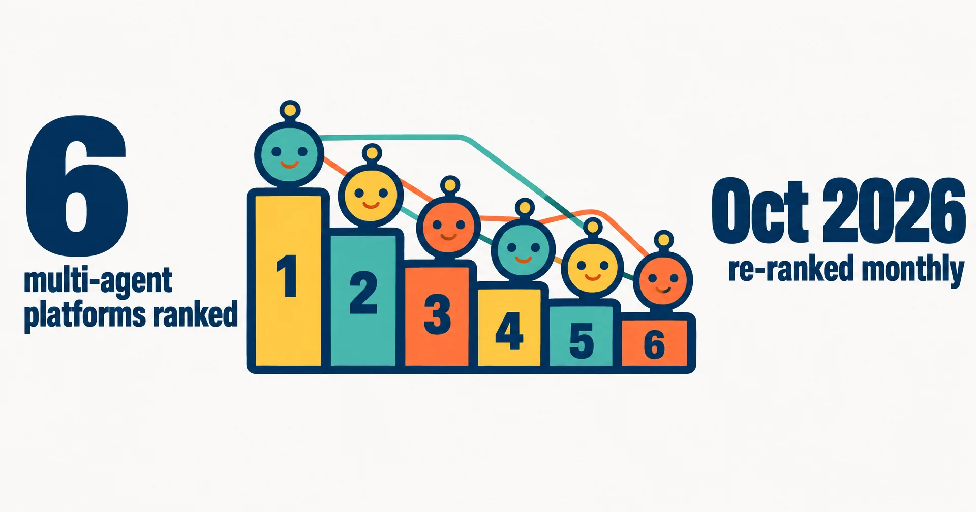 Editorial illustration on a near-white ground: six agent avatars on a numbered podium connected as a team, with the figures 6 platforms ranked and Oct 2026