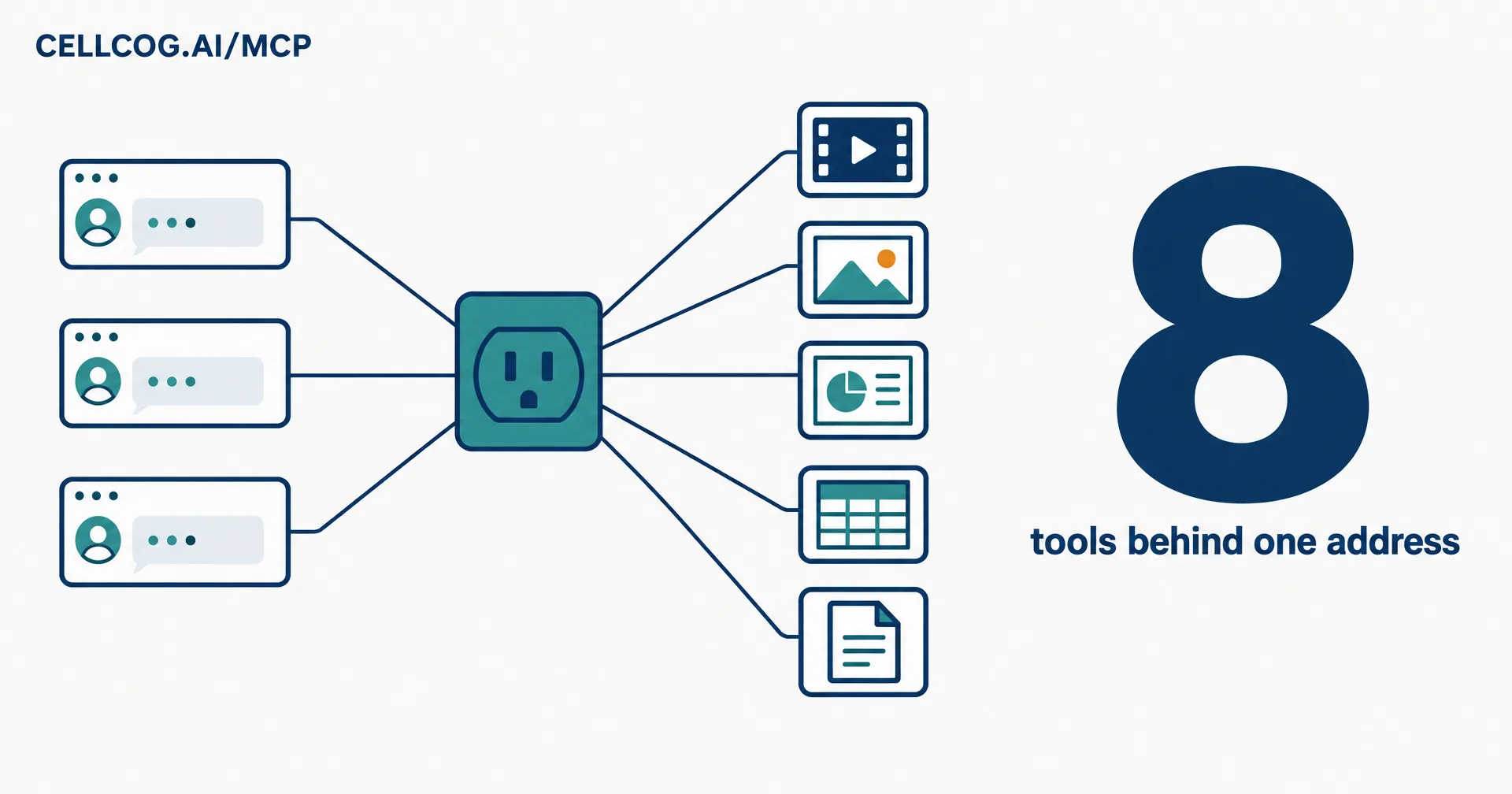 Data illustration on off-white paper: three assistant chat windows wired into one teal socket, with a video frame, an image, a slide, a spreadsheet and a document fanning out of it, beside a large 8 and the words tools behind one address