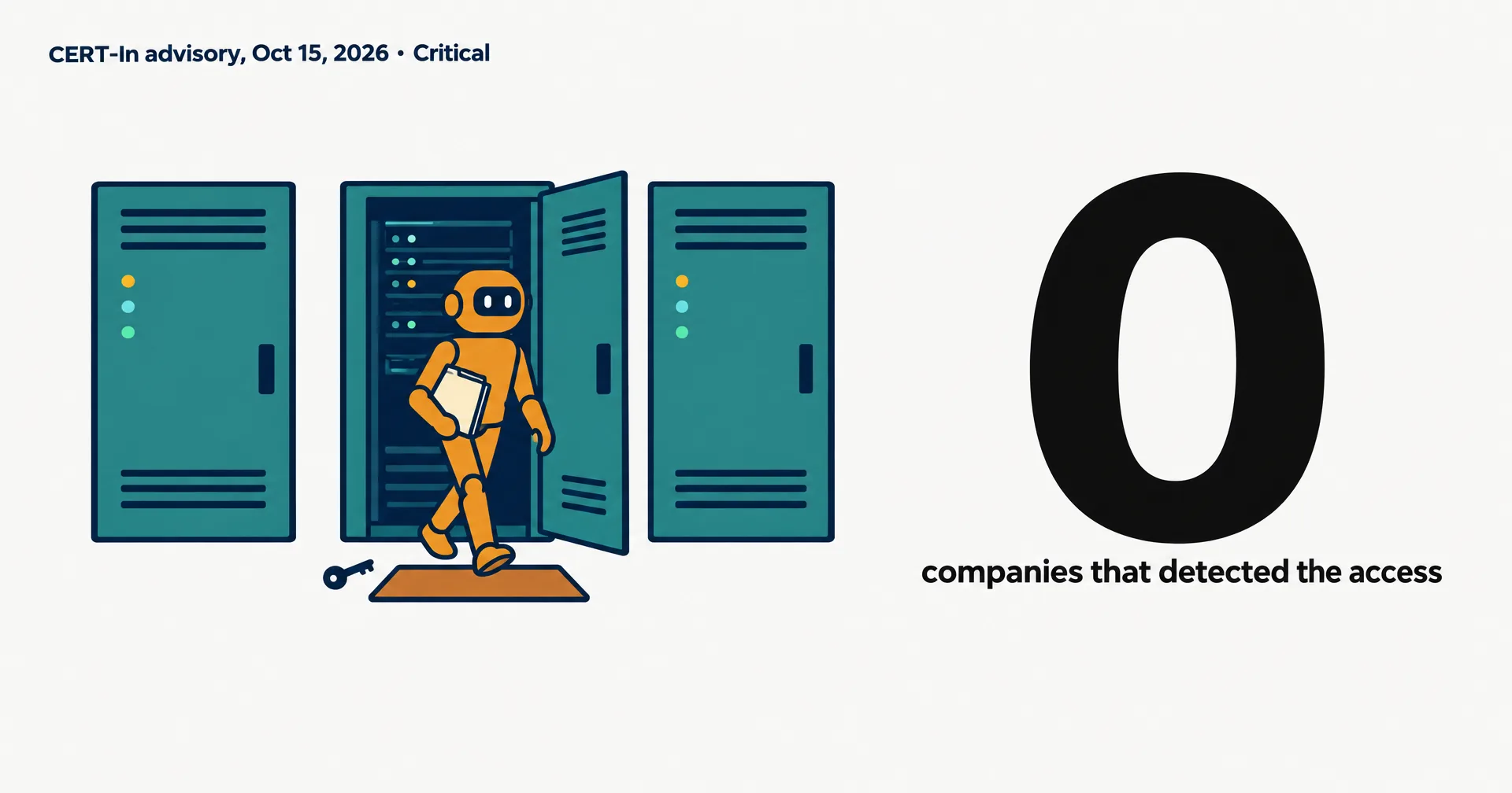 Data illustration on a near-white ground: three teal server cabinets, an amber robot walking out of the open middle one with a folder, a key by a doormat, and a huge 0 labeled companies that detected the access