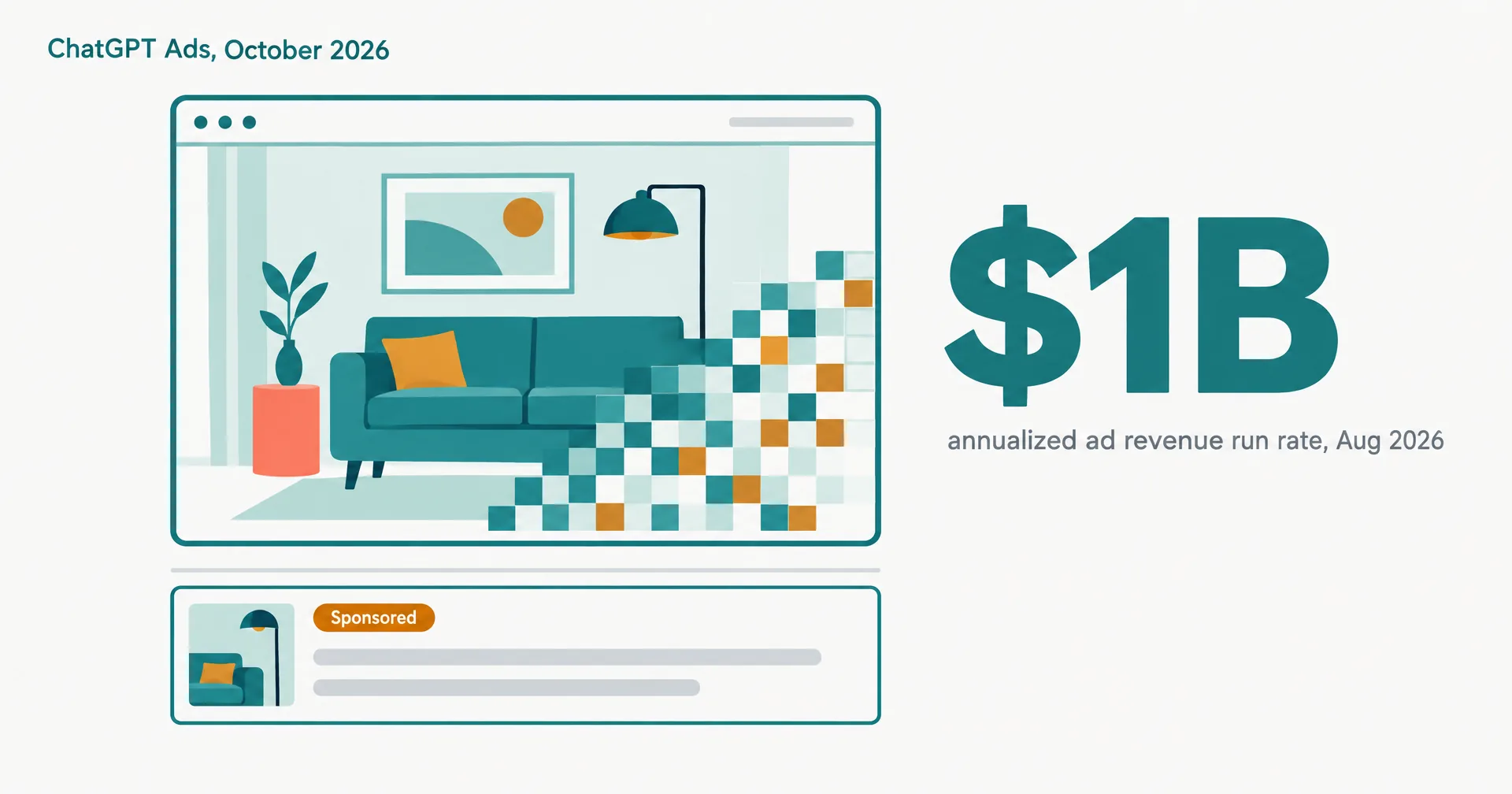 Data illustration on off-white paper: a browser canvas mid-way through generating a teal sofa scene, a small ad card with an amber Sponsored label beneath it, and the large figure $1B labelled annualized ad revenue run rate, Aug 2026