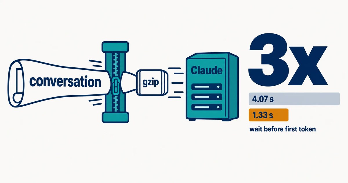 Claude Code Is 3x Faster to First Token: What Changed | CellCog