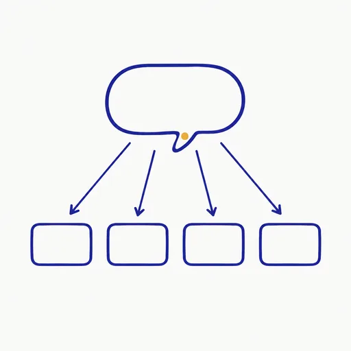 One speech bubble at the top with four arrows fanning down to four smaller boxes.