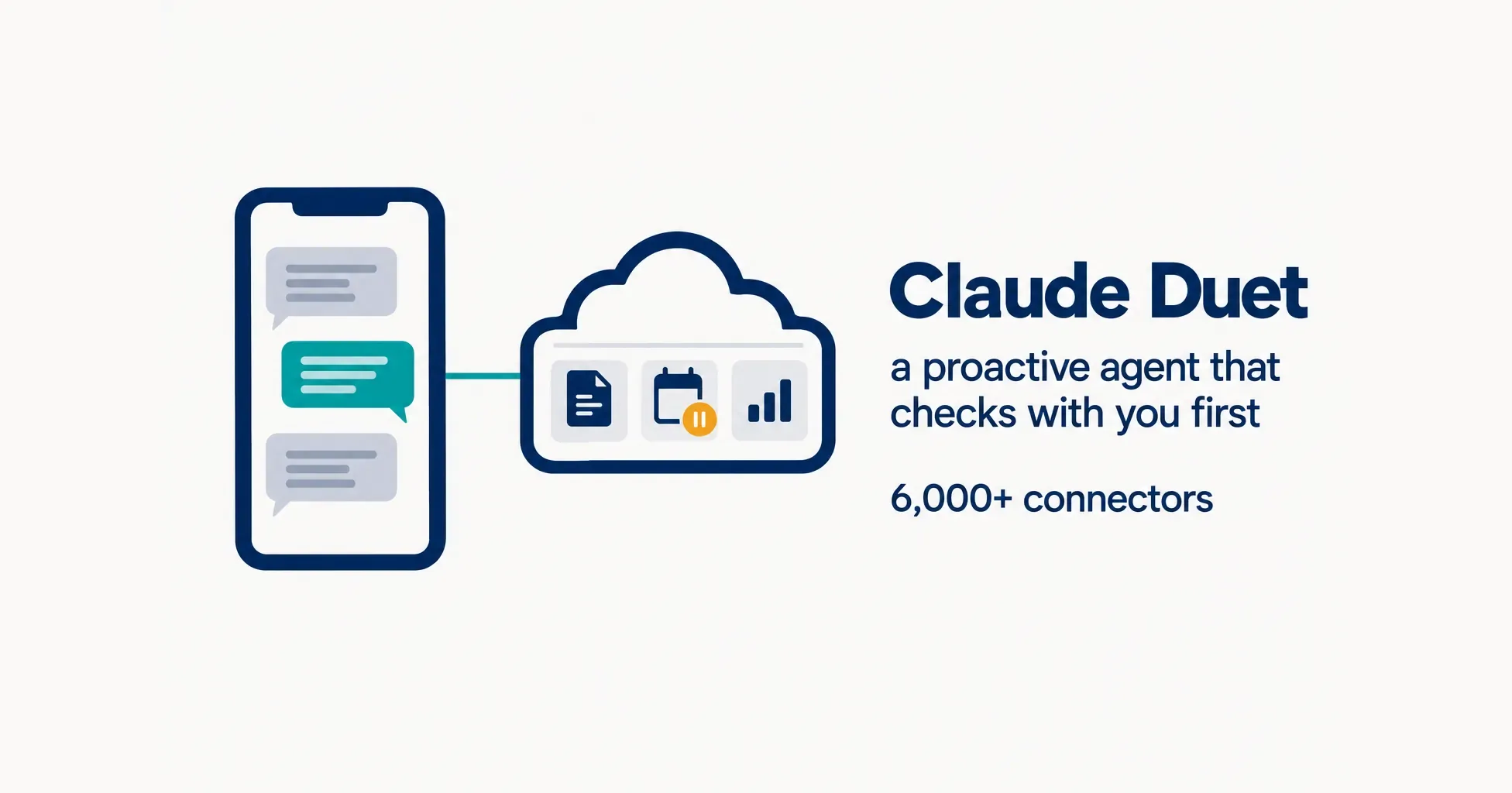 Data illustration on a near-white ground: a phone with one chat thread linked to a small cloud computer holding three task cards, one paused with an amber hold badge, beside the words Claude Duet, a proactive agent that checks with you first, 6,000+ connectors