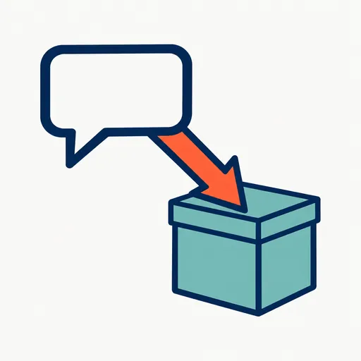 A one-way arrow from a speech bubble into a box: instructions go in, no follow-ups.