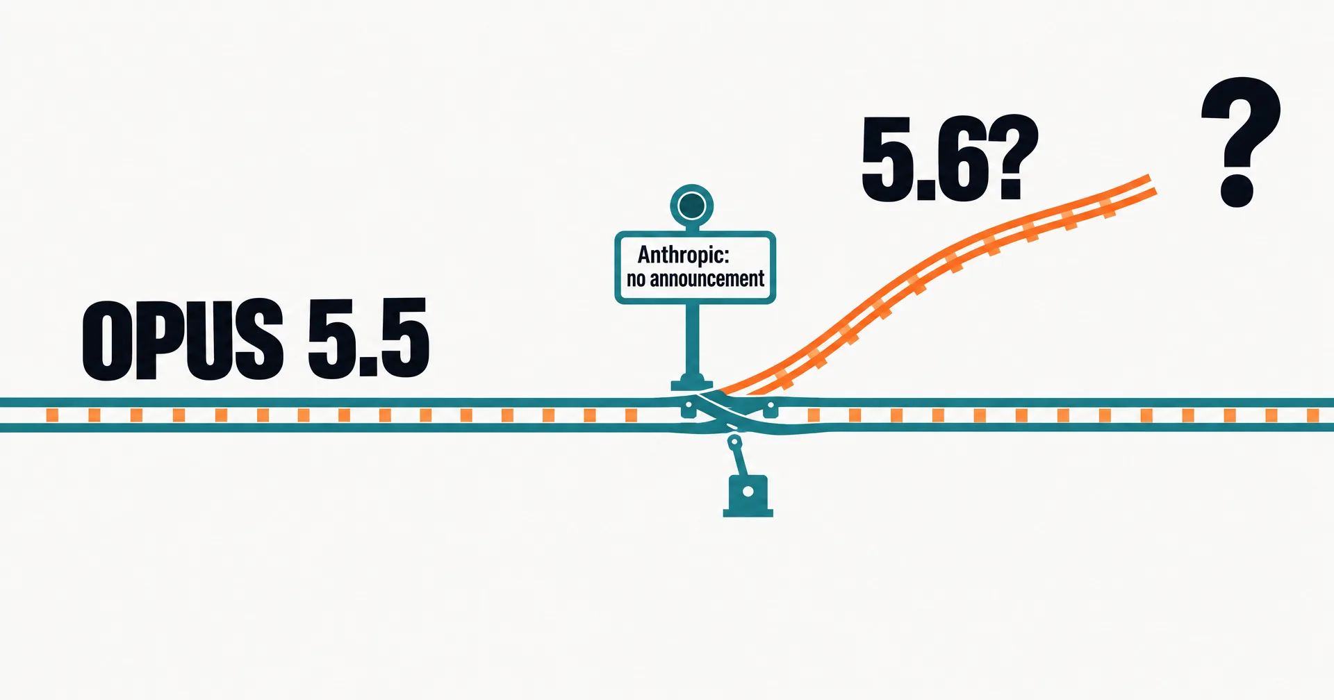 Editorial illustration on a near-white ground: a teal railway track labeled OPUS 5.5 reaches a switch where an orange branch curves off toward a large question mark under the words 5.6?, beside a signal sign reading Anthropic: no announcement