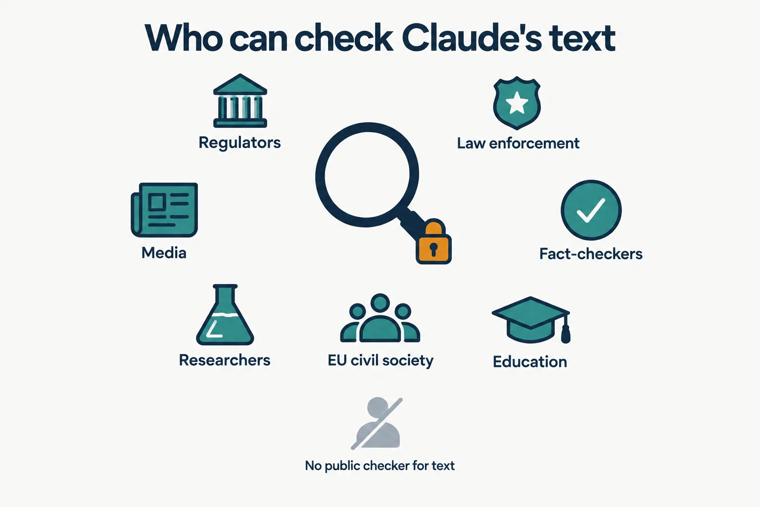 A locked magnifying glass surrounded by regulators, law enforcement, media, fact-checkers, researchers, education and EU civil society