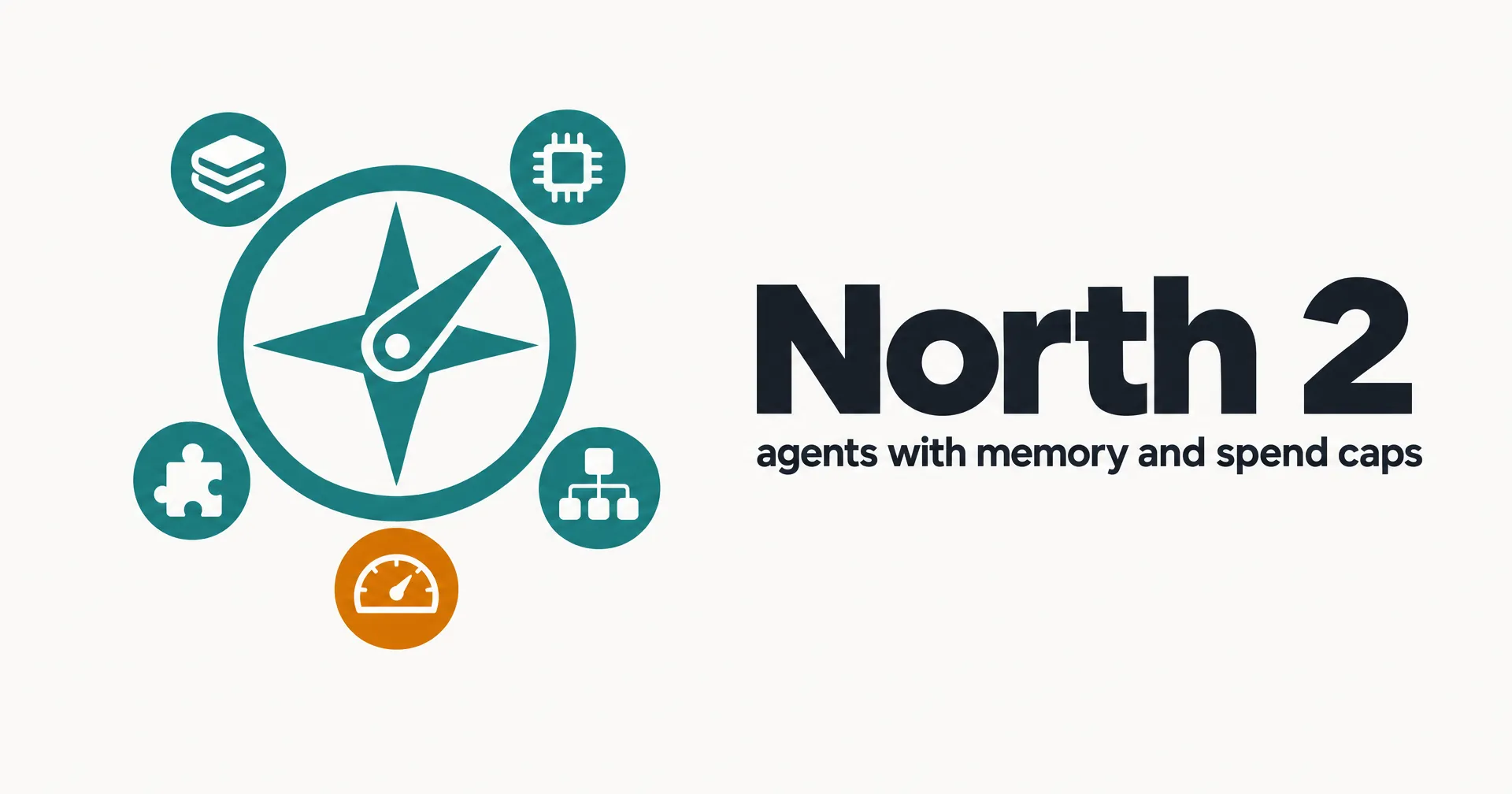 Data illustration on off-white paper: a teal compass surrounded by icons for libraries, memory, skills and workflows, with one amber gauge, beside the words North 2 and agents with memory and spend caps