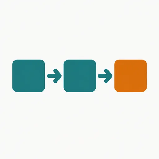Three boxes joined by arrows: a multi-step agent workflow.