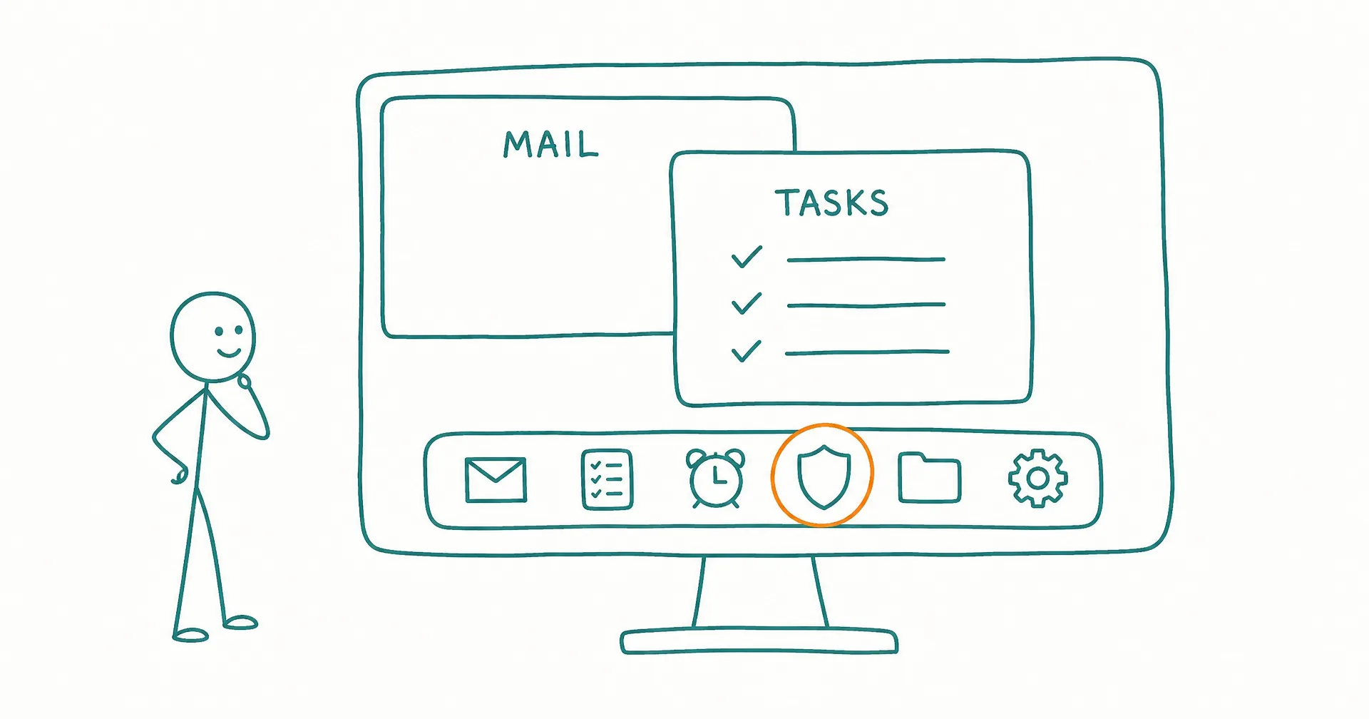 Hand-drawn diagram of a desktop computer screen with a dock of app icons along the bottom, two open overlapping windows labeled mail and tasks, and a small person figure looking at it