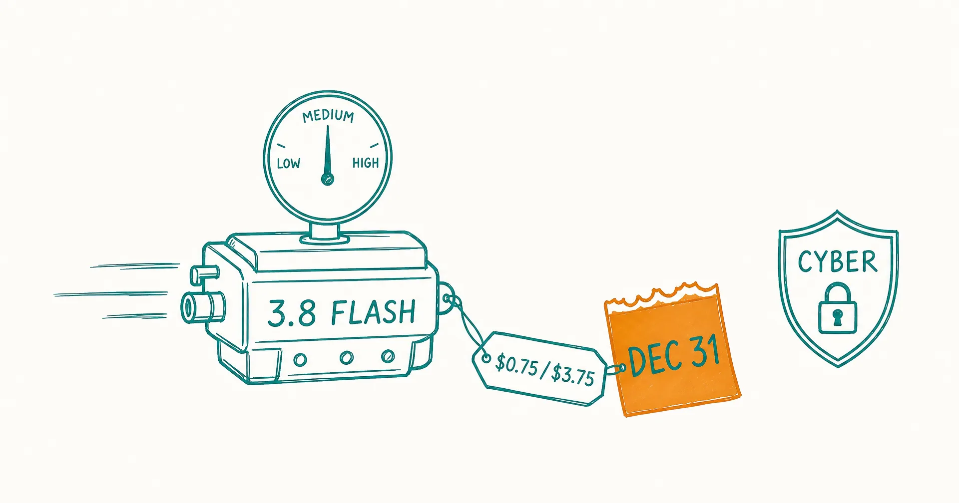 Hand-drawn diagram of a small fast engine labeled 3.8 Flash with an effort dial reading low, medium, high, a price tag reading $0.75 and $3.75 beside a calendar page reading Dec 31, and a small shield labeled Cyber