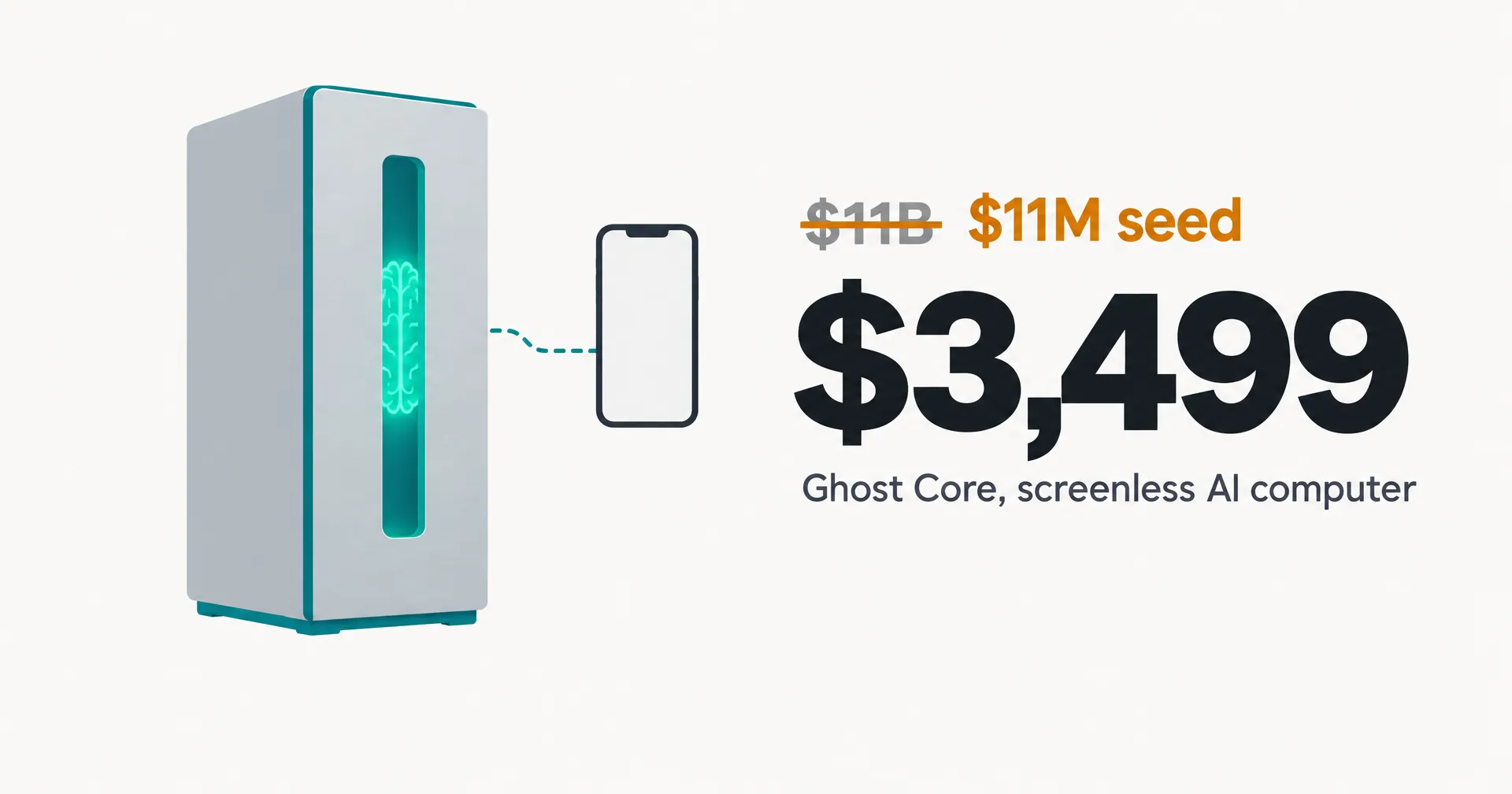 Data illustration on off-white paper: a brushed-steel screenless tower with a glowing teal brain behind a slit, joined by a dashed line to a phone, beside the large figure $3,499, a struck-through $11B and $11M seed in amber