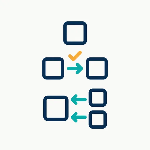 Three small flow diagrams stacked: one box, two boxes with a check, one box reviewed by two.