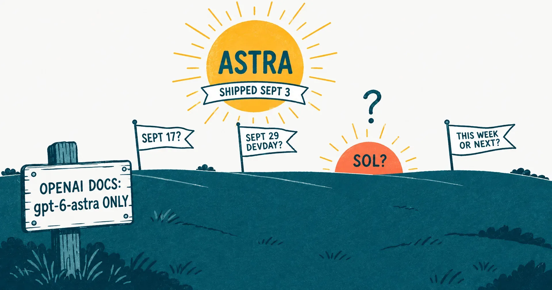 Editorial illustration of two suns over a horizon: a large sun labelled ASTRA high in the sky and a smaller sun labelled SOL with a question mark half risen, three date flags planted on the horizon reading Sept 17, Sept 29 DevDay and this week or next, and a signpost reading OpenAI docs: gpt-6-astra only