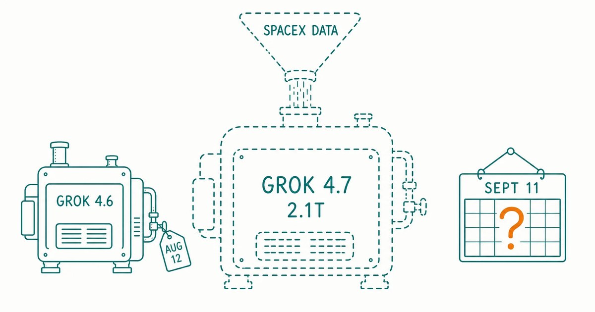 Grok 4.7 发布日期与最新动态：埃隆·马斯克的承诺与 xAI 的真实进度