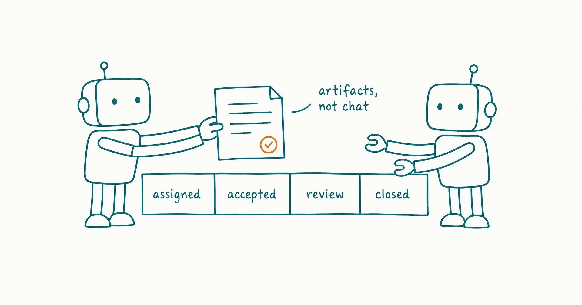 Napkin-style sketch of two worker figures exchanging a stamped document across a labeled task pipeline with states for assigned, accepted, review, and closed, with an amber highlight on the acceptance stamp