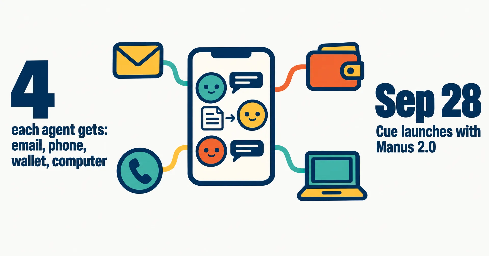 Editorial illustration on a near-white ground: a phone with three agent faces in a group chat, wired to an envelope, a phone handset, a wallet and a laptop, with the figures 4 and Sep 28