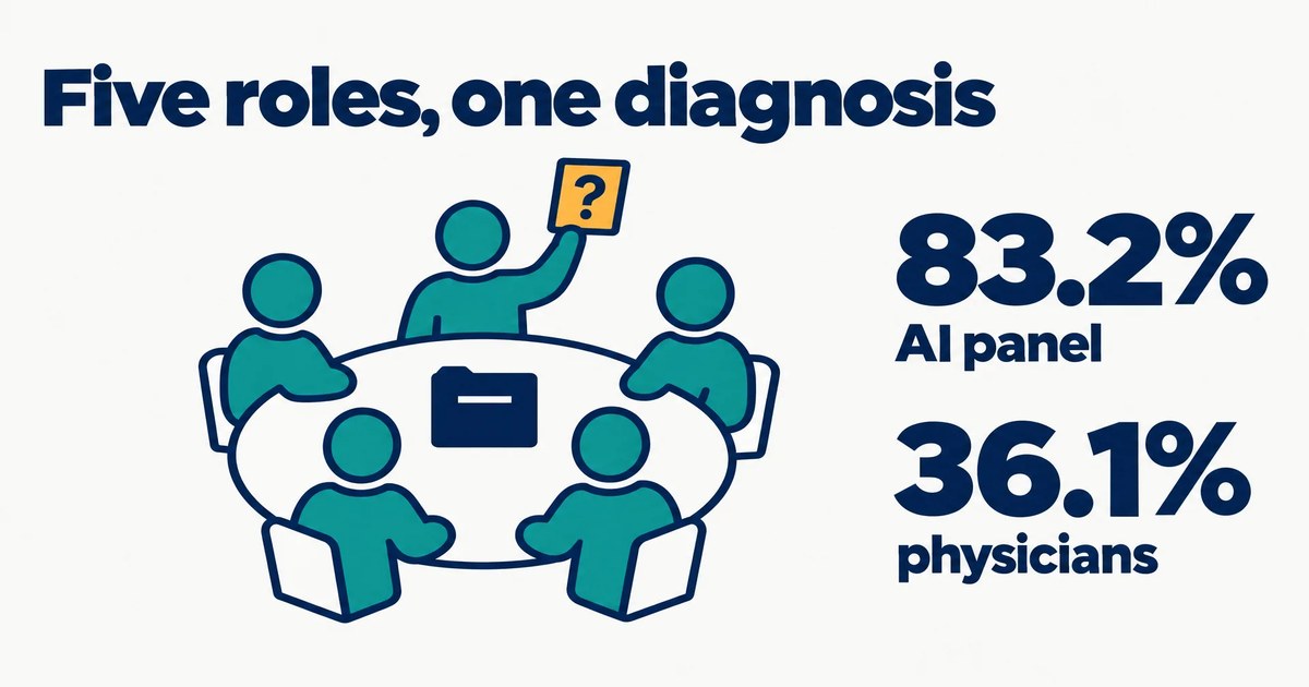 Microsoft MAI-DxO in Science: 83% vs Doctors' 36% | CellCog