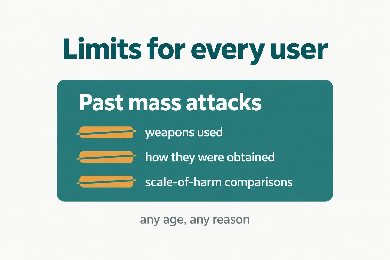 Panel: a teal card titled Past mass attacks with weapons used, how they were obtained and scale-of-harm comparisons struck through