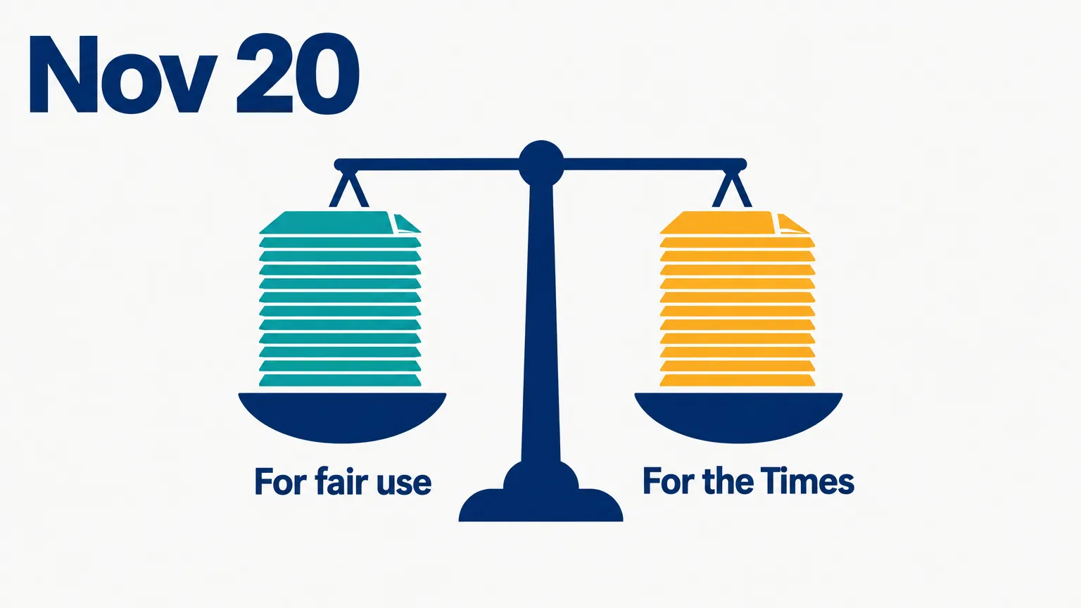 Editorial data illustration on a near-white ground: a navy balance scale with a teal stack of briefs labelled For fair use on one pan and an amber stack labelled For the Times on the other, level, under a large Nov 20