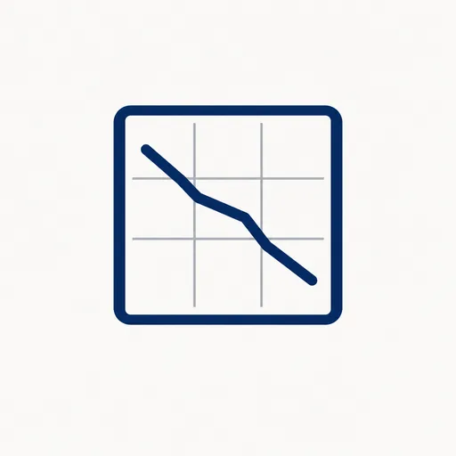 A line chart falling to the right.
