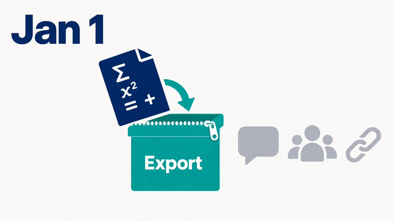 Editorial data illustration on a near-white ground: a navy research paper with math symbols slides into a teal zip box labelled Export, while a grey speech bubble, a people icon and a link icon stay behind, under a large Jan 1