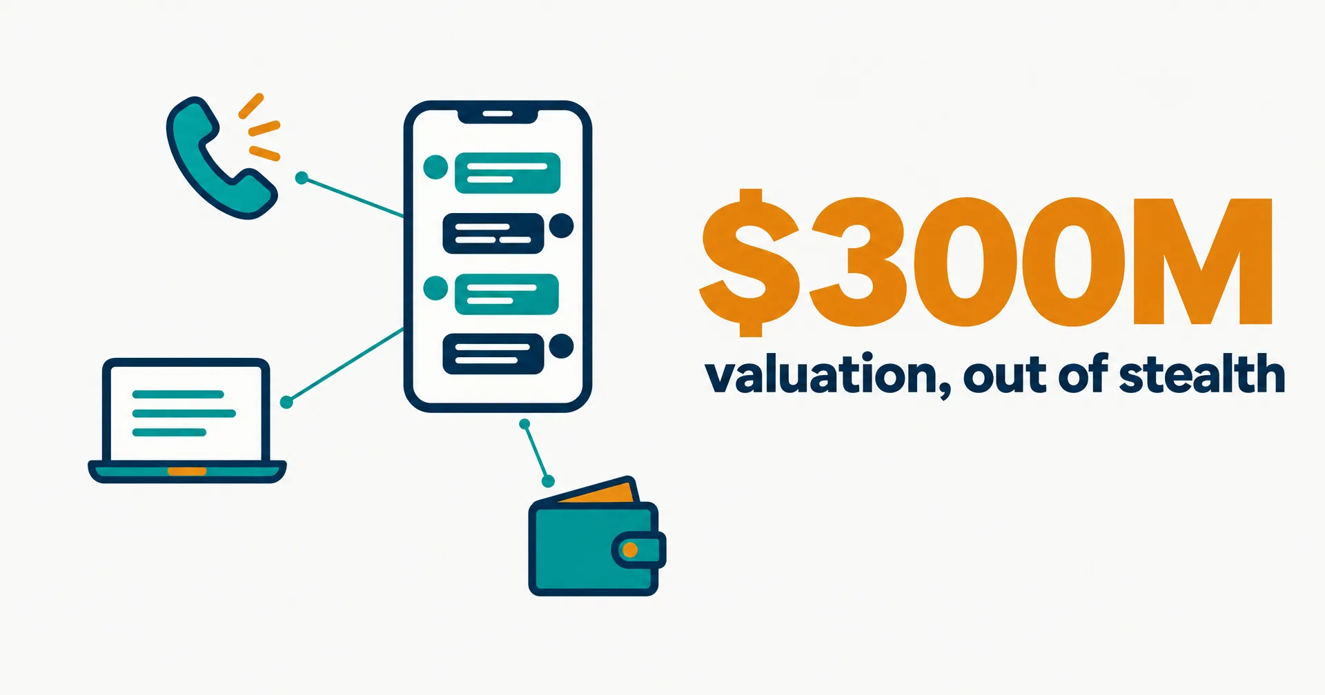 Data illustration on off-white paper: a phone with a text thread in the center, connected to a small phone handset, a laptop and a wallet, beside a large amber $300M and the words valuation out of stealth