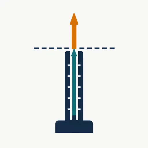 A gauge whose teal needle stops at a dashed ceiling line while an amber arrow shoots far above it.