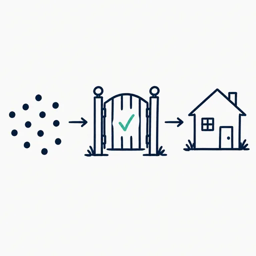 A hand-drawn gate with a small check mark on it, standing between a cluster of dots and a house.